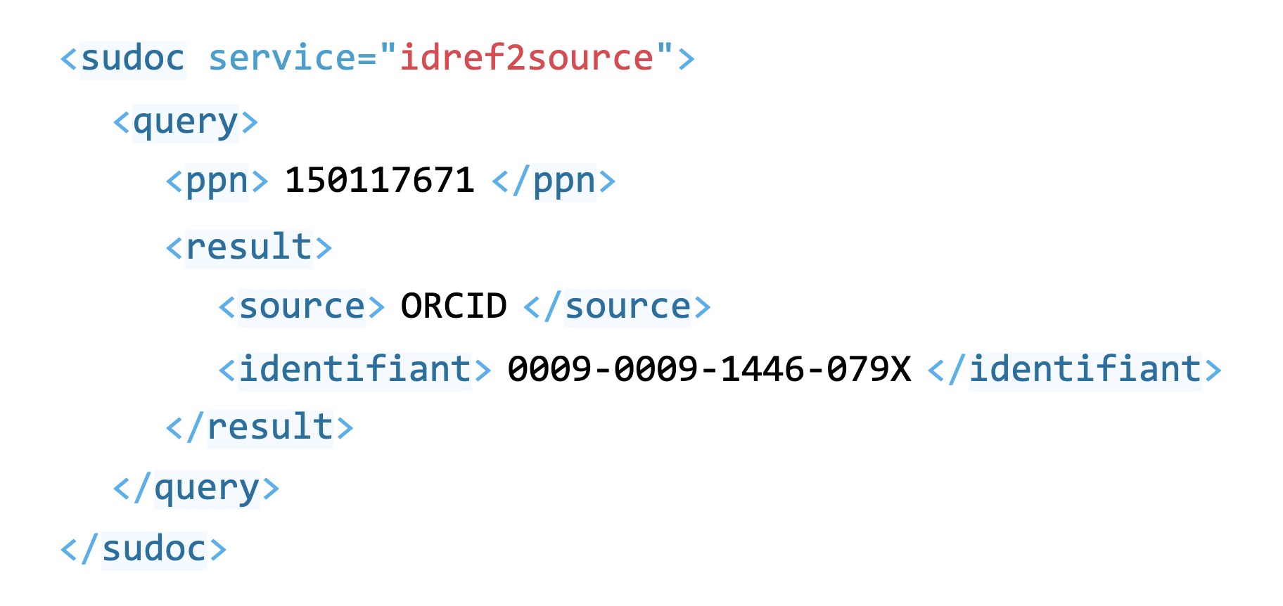 Markup example with ORCID.